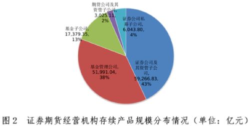 13.77万亿