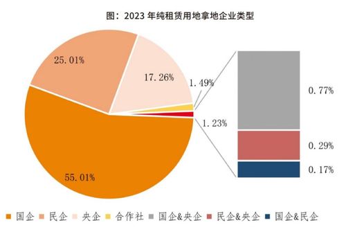 资管提价值, 国 民 共筑美好住房梦