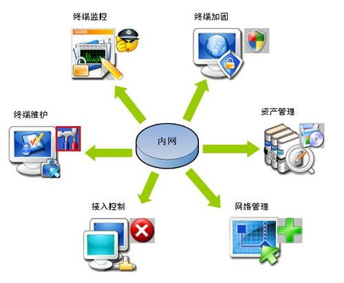 rfid资产管理系统方案 rfid资产管理追踪 新导智能