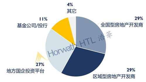 2020中国酒店投资和资产管理趋势展望报告