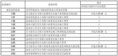 山东隆基机械股份关于使用闲置自有资金购买理财产品的进展公告