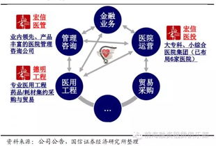 医疗租赁资产运营与残值管理深度分析